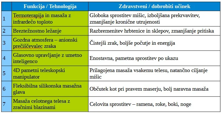 električni masažni stol
